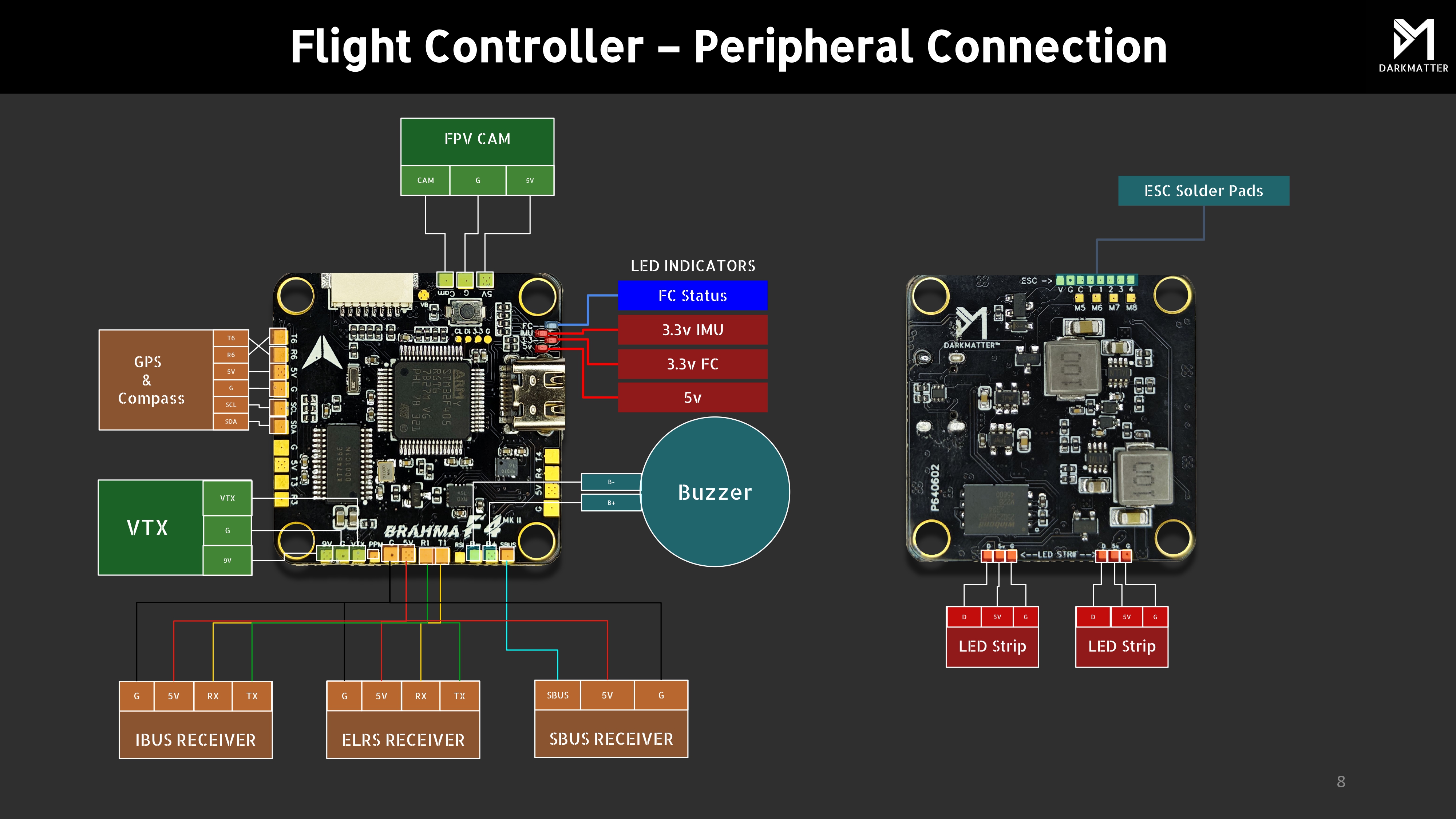 BRAHMA_F405 Connection Diagram