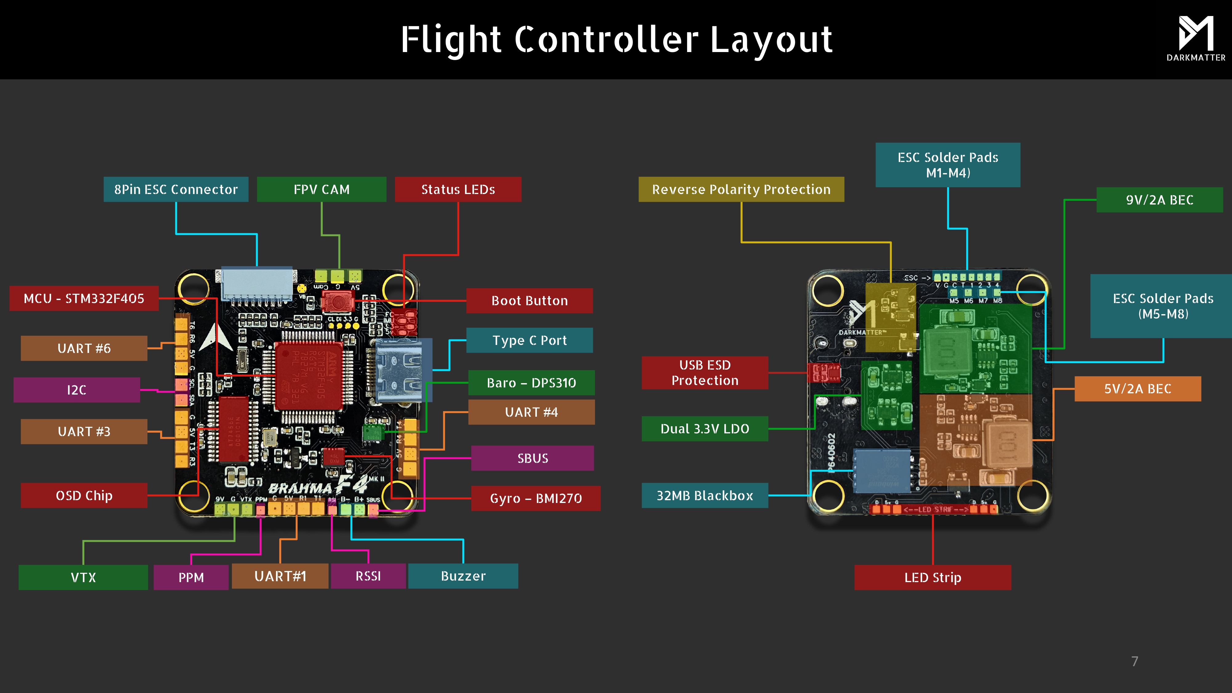BRAHMA_F405 Layout