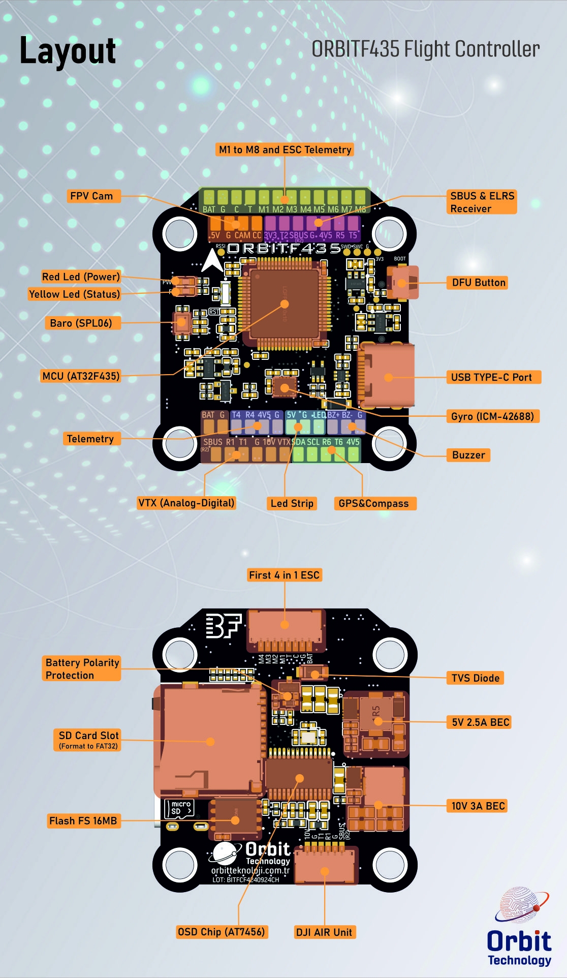 ORBITF435 Layout